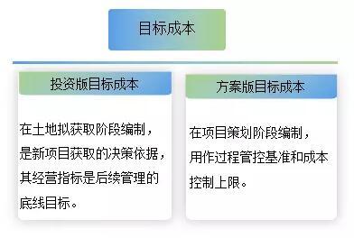 方案版超投資版目標(biāo)成本的解決方案與前期調(diào)研對(duì)三四五線城市開發(fā)項(xiàng)目經(jīng)營指標(biāo)的影響分析——以微贊旅游開發(fā)項(xiàng)目策劃咨詢?yōu)槔? class=